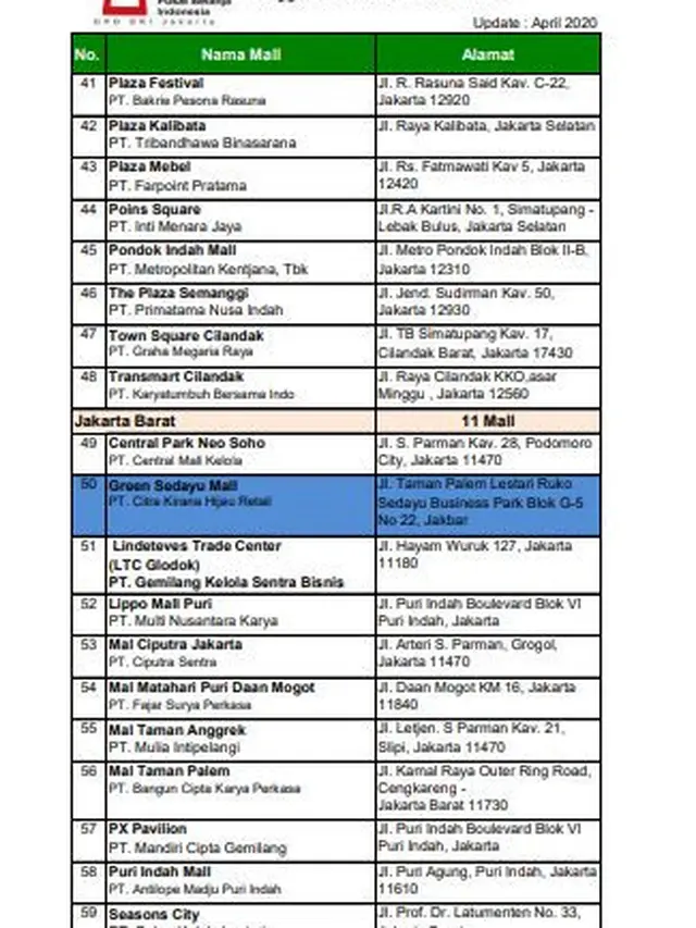 Daftar 80 Mal yang Dibuka. Dok APBI