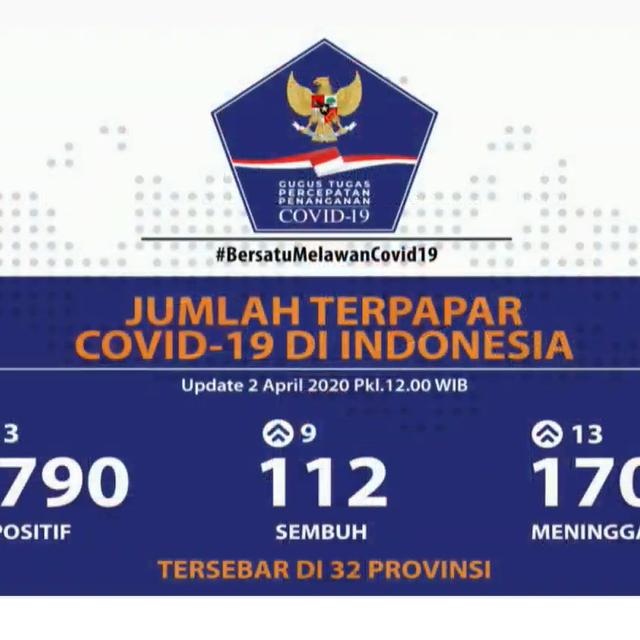 Kasus Corona Di Indonesia 2 April 170 Meninggal 112 Sembuh 1 790 Positif Covid 19 Health Liputan6 Com