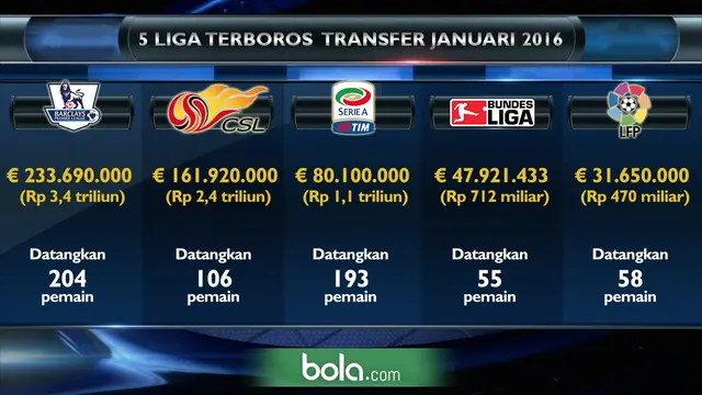 Premier League