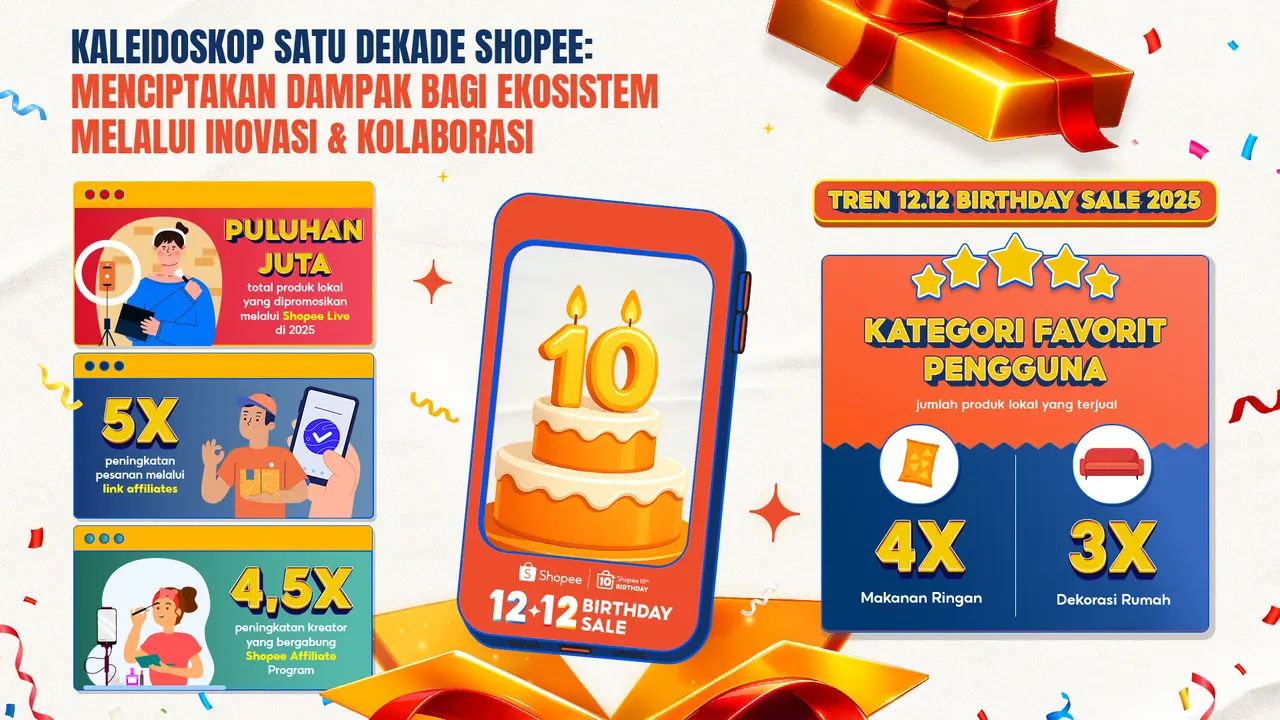 Kaleidoskop Satu Dekade Shopee di Indonesia, Dorong Transformasi Berdampak Lewat Inovasi dan Kolaborasi