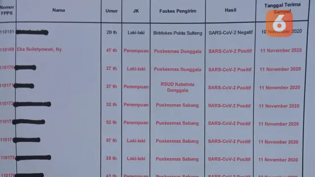 covid 19 donggala
