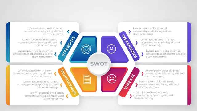 Ilustrasi analisis SWOT