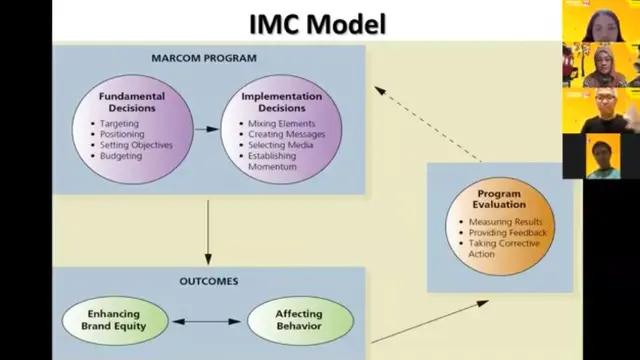 Strategi Marketing Digital Jadi Kunci dalam Berbisnis di Masa Pandemi, Bagaimana Caranya? (4)