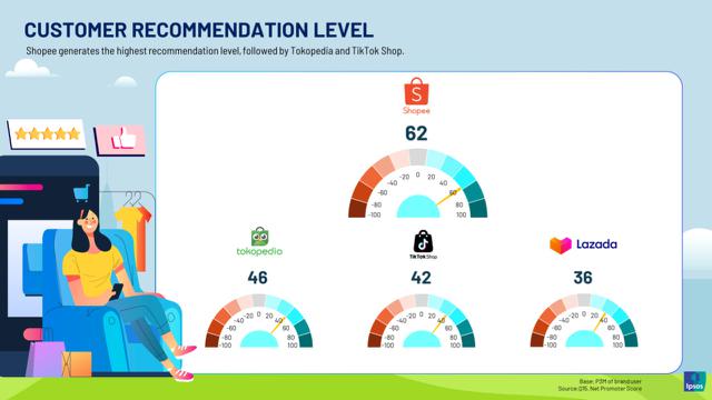 Solusi Platform E-Commerce Melengkapi Rasa Nyaman Berbelanja Online