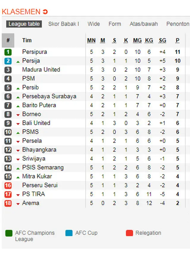 Klasemen Liga 22 April 2018