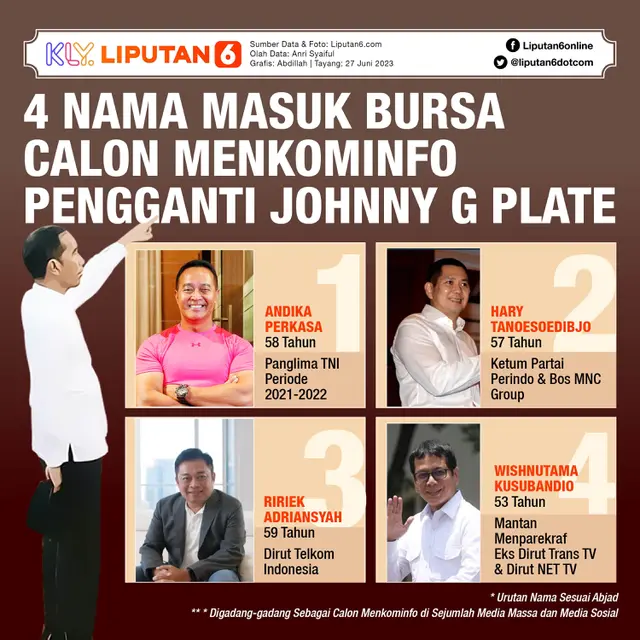 Infografis 4 Nama Masuk Bursa Calon Menkominfo Pengganti Johnny G. Plate. (Liputan6.com/Abdillah)