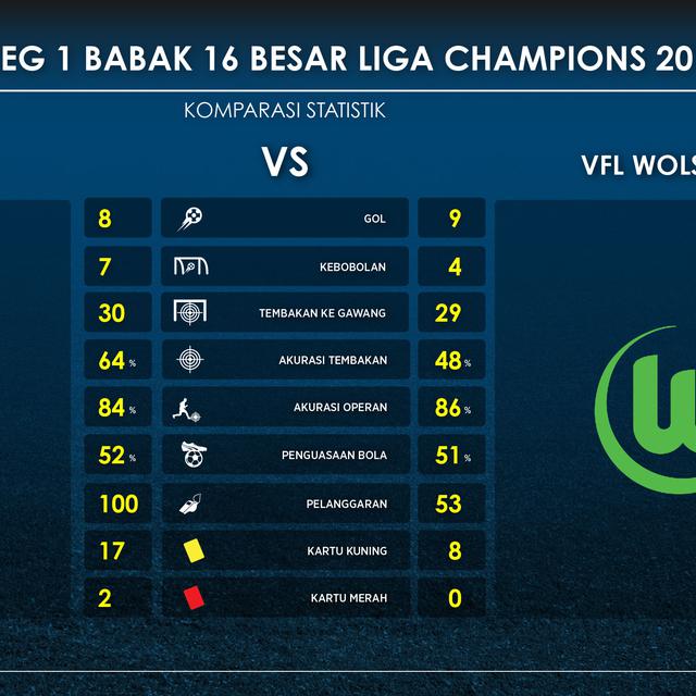 Preview Kaa Gent Vs Wolfsburg Mimpi Dua Pendatang Baru Dunia Bola Com