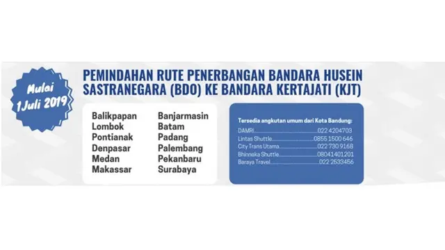 7 Fakta Megahnya Bandara Kertajati, dari Fasilitas Hingga Rute Perjalanan