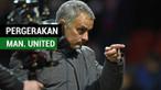 Berita video kemungkinan pergerakan transfer Manchester United pada Januari 2018. Siapakah pemain yang datang dan pergi?