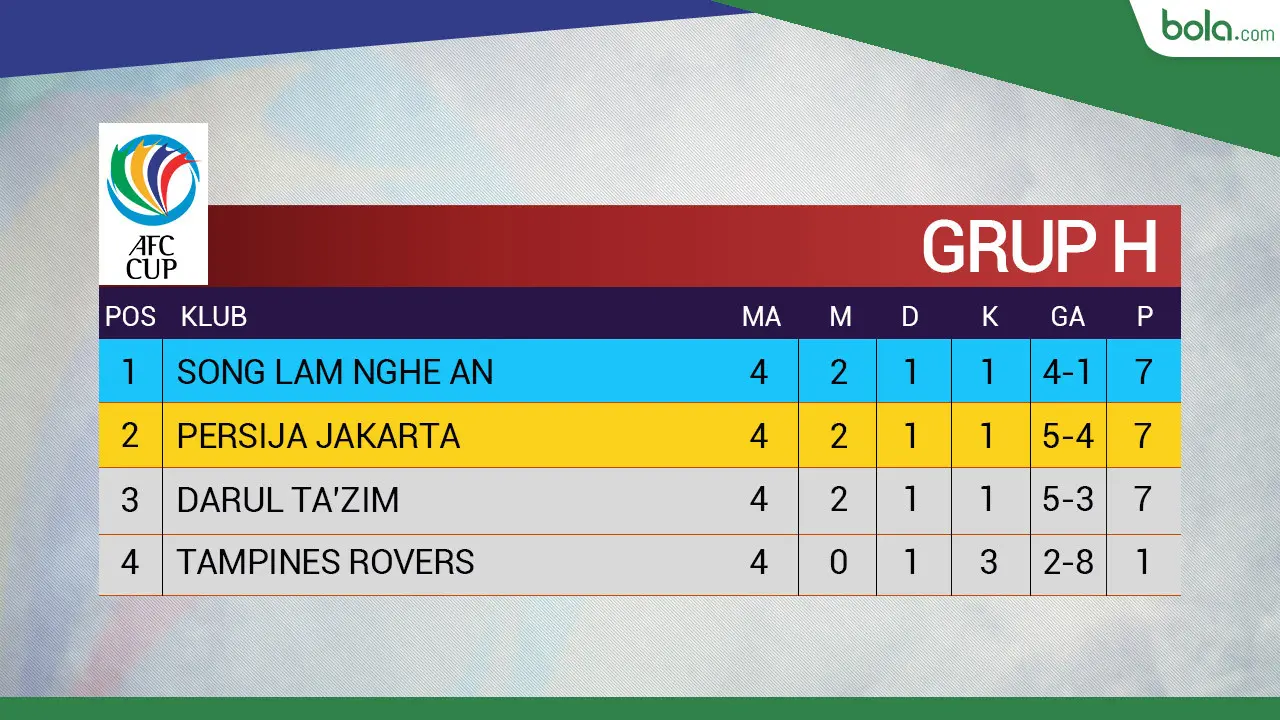 AFC CUP_Klasemen Grup H_Pekan 4 (Bola.com/Adreanus Titus)