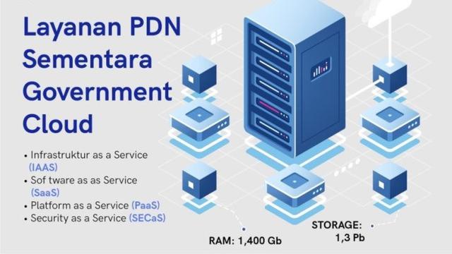 Pusat Data Nasional