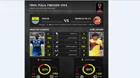 Statistik Makan Konate Vs Asri Akbar, Siapa Lebih Efektif? 