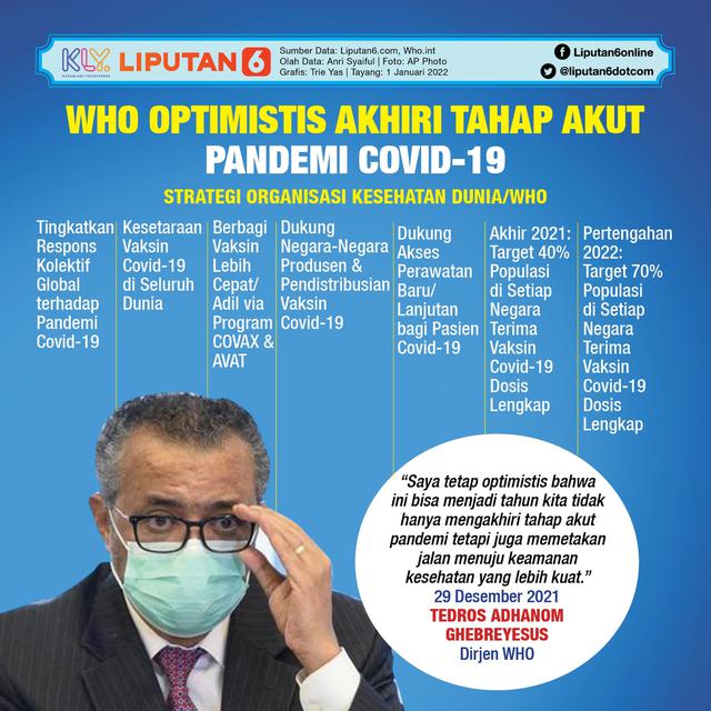 Infografis WHO Optimistis Akhiri Tahap Akut Pandemi Covid-19. (Liputan6.com/Trieyasni)