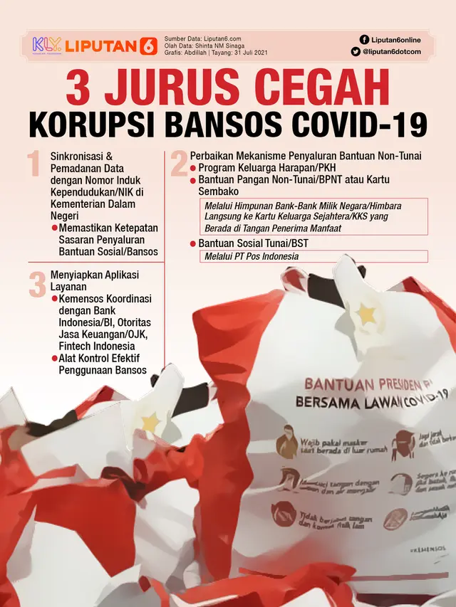 Infografis 3 Jurus Cegah Korupsi Bansos Covid-19