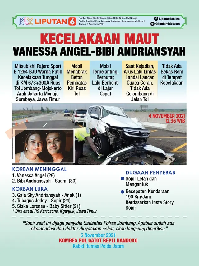 Infografis Kecelakaan Maut Vanessa Angel - Bibi Andriansyah