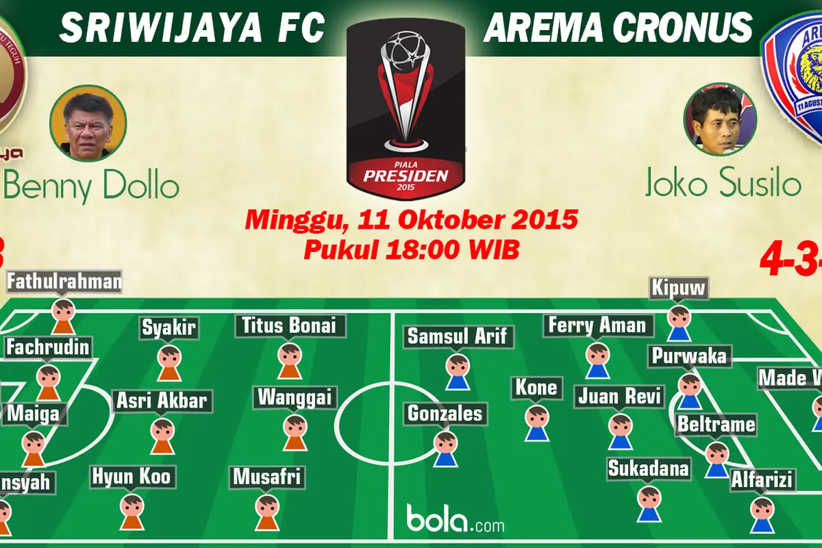 Sriwijaya FC vs Arema Cronus