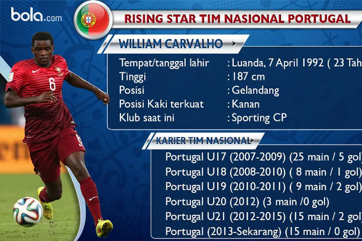 William Carvalho