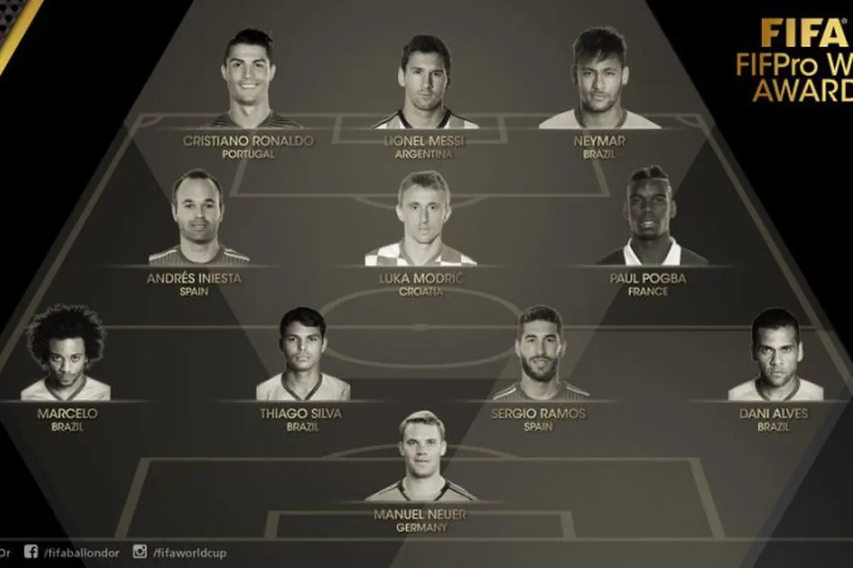 FIFA/FIFPro World XI 2015