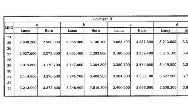Golongan II.