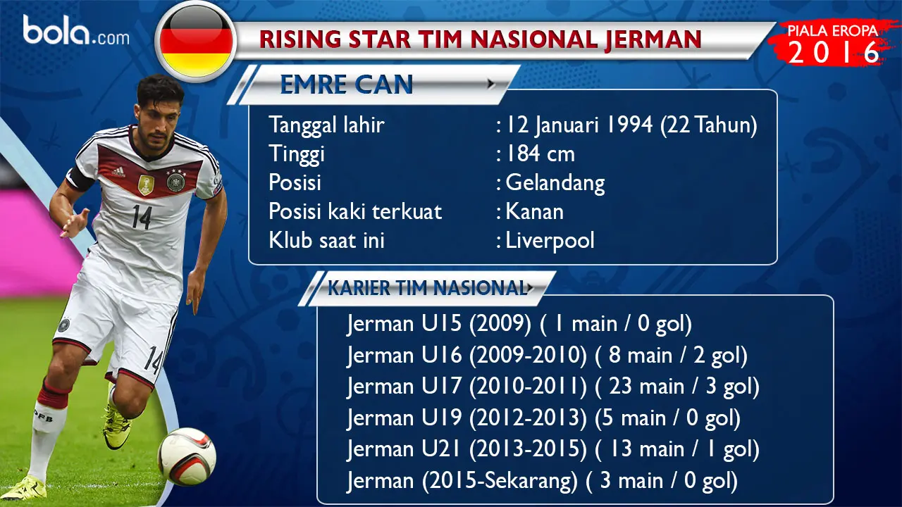 Emre Can