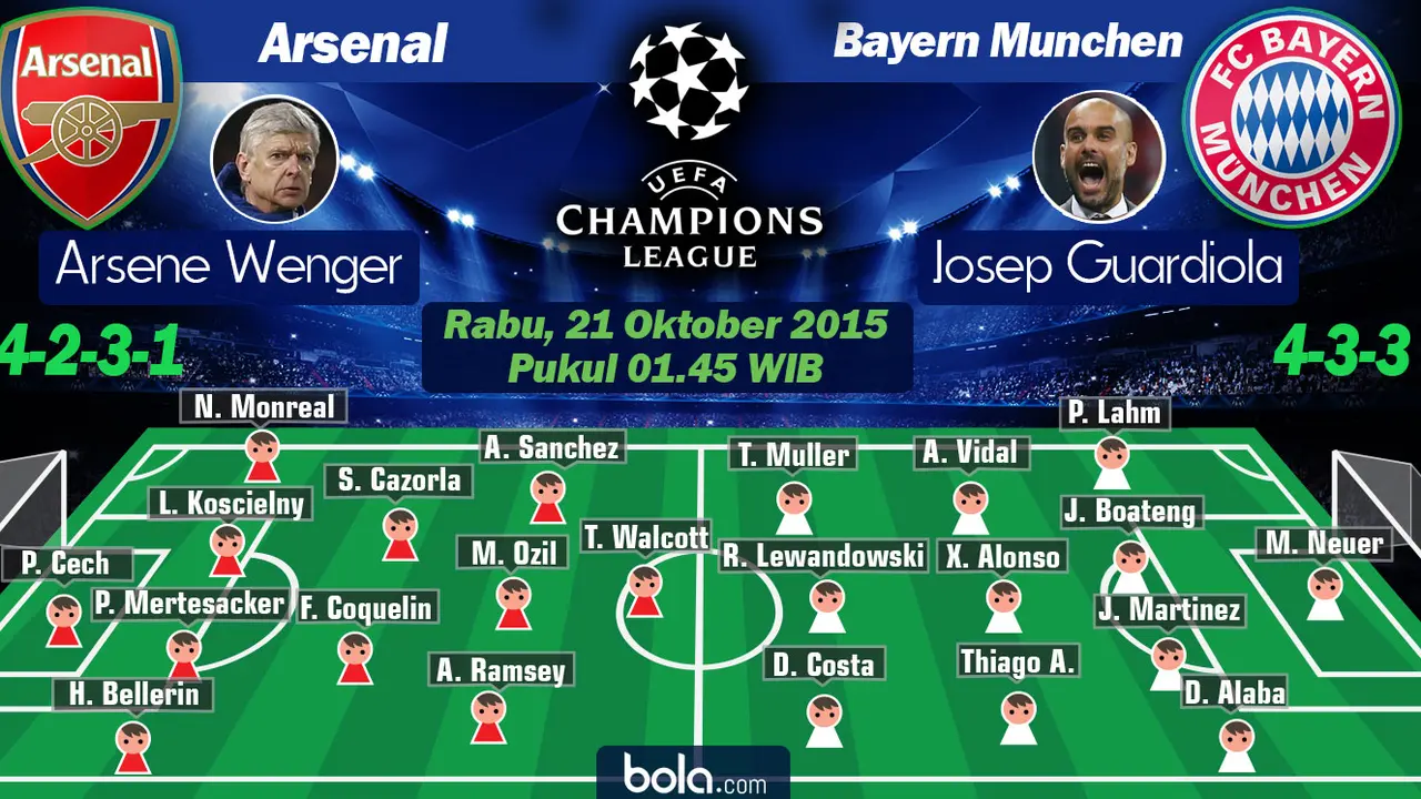Arsenal vs Bayern Munchen (Bola.com/Rudi Riana)