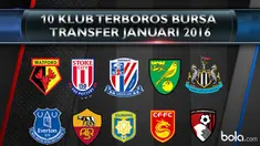Video 10 klub sepak bola pada bursa transfer januari 2016 yang paling terboros saat mereka membeli para pemain.
