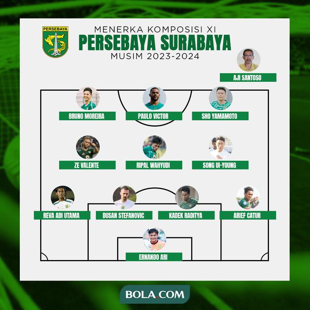 Persebaya Surabaya - Menerka komposisi XI Persebaya Surabaya Musim 2023-2024