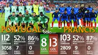 Eropa 2016 Head to Head Portugal Vs Prancis (Bola.com/Adreanus Titus)