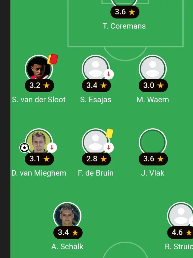 Rating Pemain ADO Den Haag