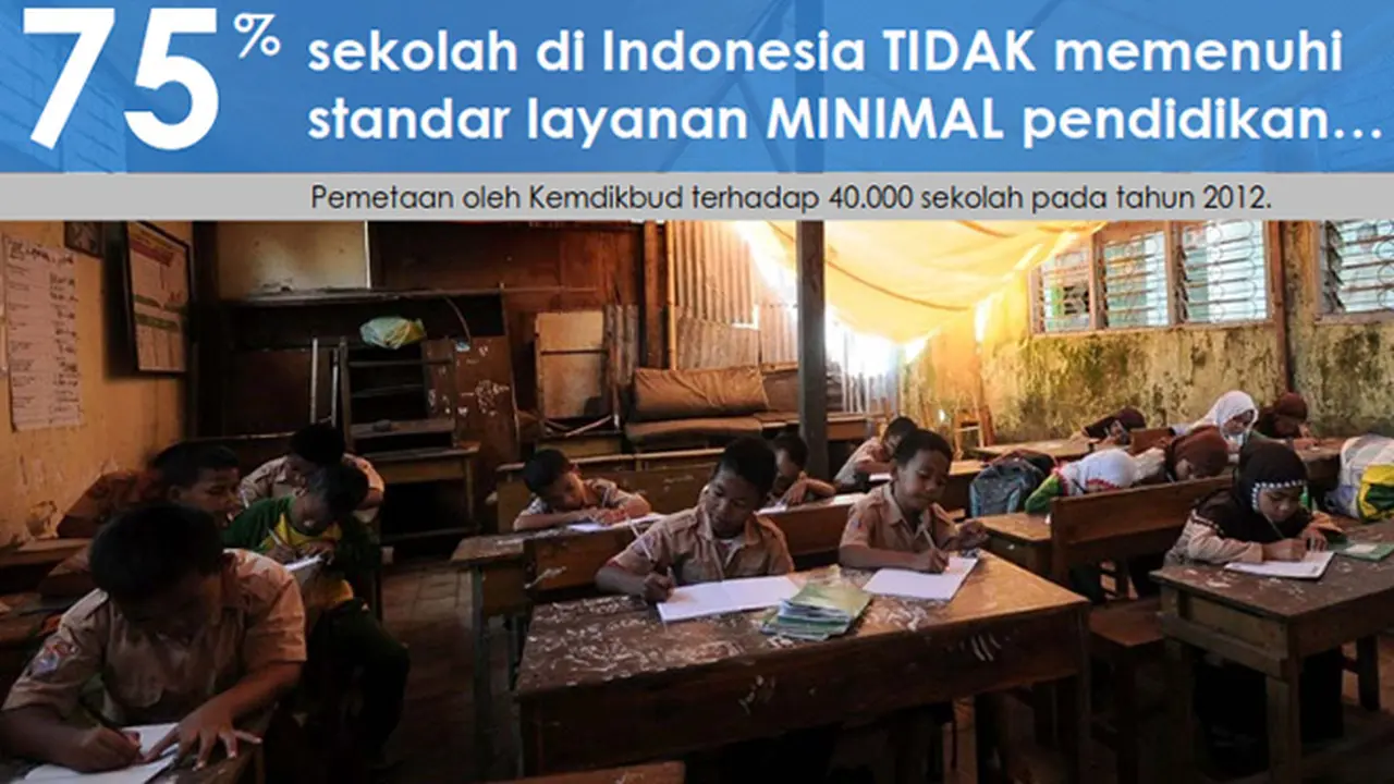 Benarkah Pendidikan di Indonesia Gawat Darurat?