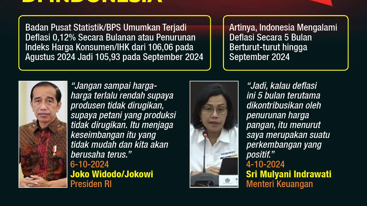 Infografis Deflasi 5 Bulan Beruntun di Indonesia. (Liputan6.com/Gotri/Abdillah)