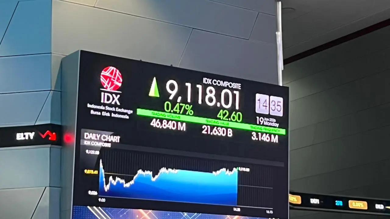 Indeks Harga Saham Gabungan (IHSG) kembali menorehkan rekor tertinggi sepanjang masa atau All Time High (ATH) pada perdagangan Senin, (19/1/2026). (Foto: Liputan6.com/Gagas Y)