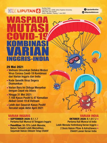 Infografis Waspada Mutasi Covid-19 Kombinasi Varian Inggris-India. (Liputan6.com/Abdillah)