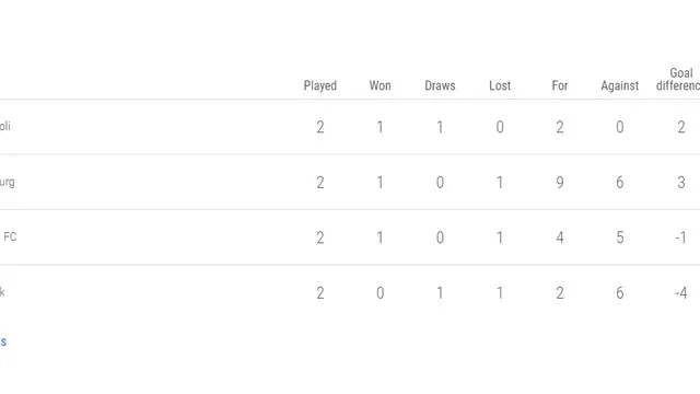 Klasemen Grup E