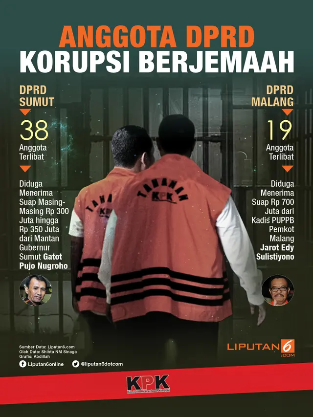 Infografis Anggota DPRD Korupsi Berjemaah