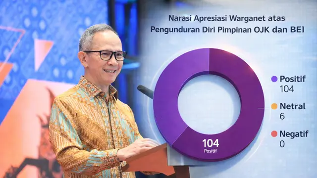 Grafis Apresiasi & Tanggung Jawab soal Pengunduran Diri Pimpinan OJK dan BEI. (Ilustrasi by AI)