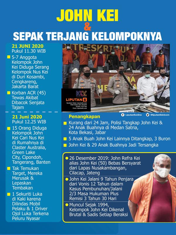 Infografis John Kei dan Sepak Terjang Kelompoknya. (Liputan6.com/Trieyasni)