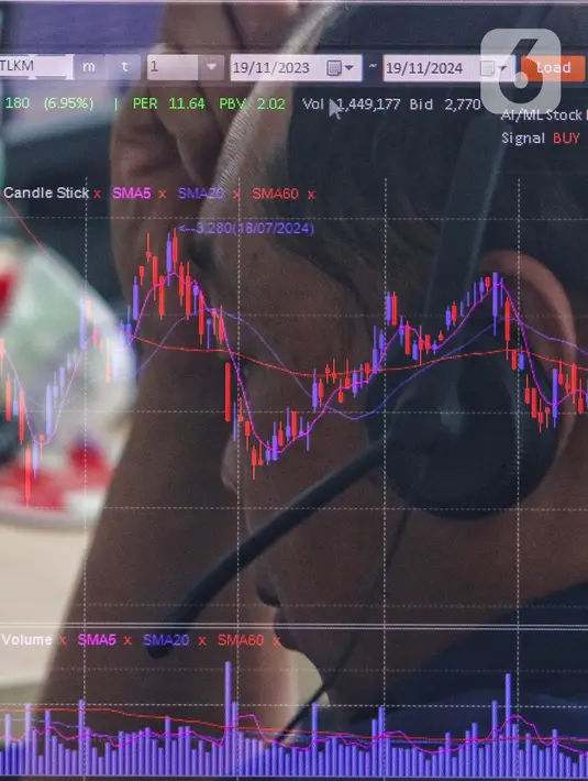 Sebelumnya, pada Senin (18/11/2024), IHSG ditutup melemah 26,98 poin (-0,38 persen) ke level 7.134,28. (Liputan6.com/Angga Yuniar)