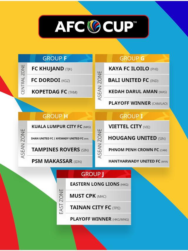 Drawing Piala AFC Grup F-J.