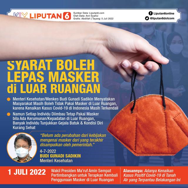 Infografis Syarat Boleh Lepas Masker di Luar Ruangan. (Liputan6.com/Abdillah)