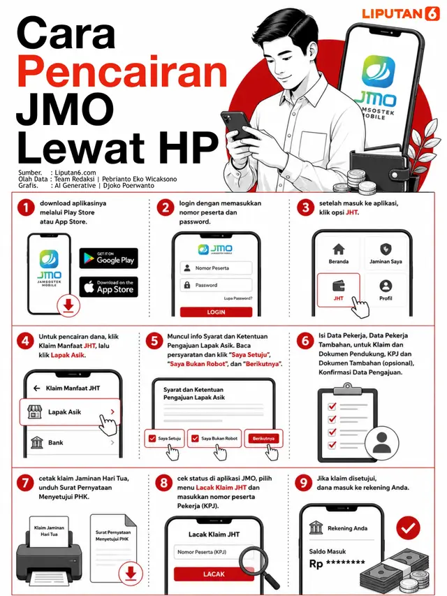 Infografis Pencairan JMO Lewat HP