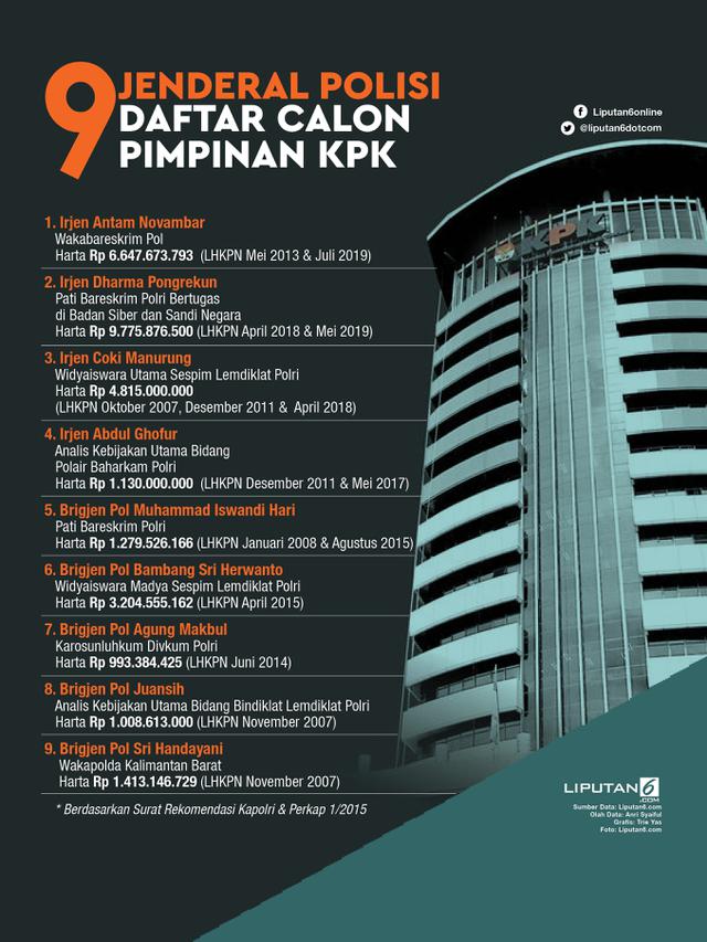 Infografis 9 Jenderal Polisi Daftar Calon Pimpinan KPK