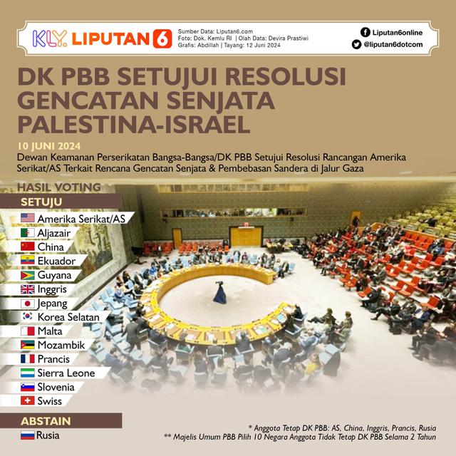 Infografis DK PBB Setujui Resolusi Gencatan Senjata Palestina-Israel. (Liputan6.com/Abdillah)