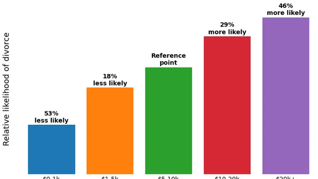 semakin murah semakin bagus