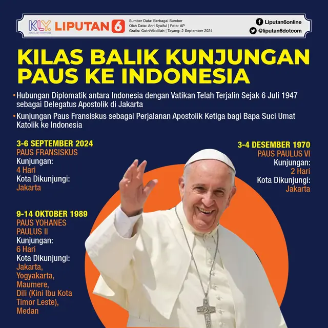 Infografis Kilas Balik Kunjungan Paus ke Indonesia. (Liputan6.com/Gotri/Abdillah)