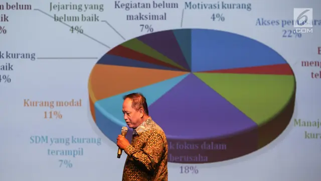 Kemenristekdikti Promosikan Inovasi Teknologi Karya Anak Bangsa