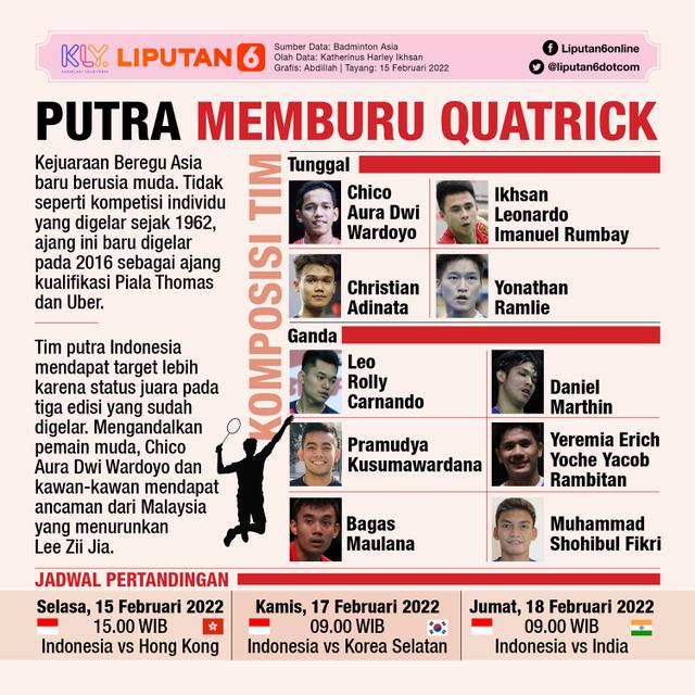 Infografis 2 Kejuaraan Bulu Tangkis Beregu Asia 2022