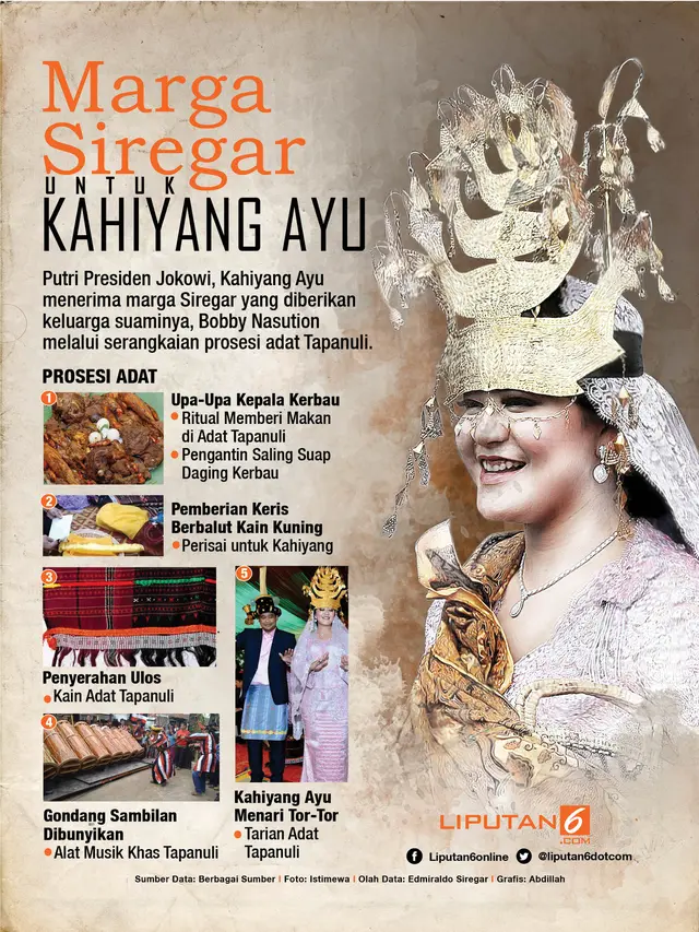 Infografis Kahiyang Ayu Siregar