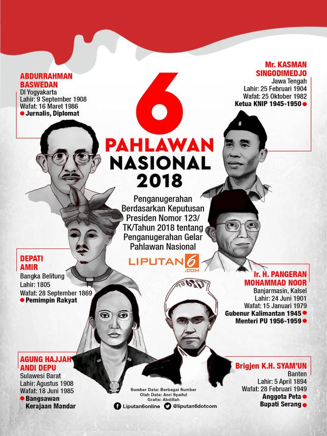 Infografis 6 Pahlawan Nasional 2018