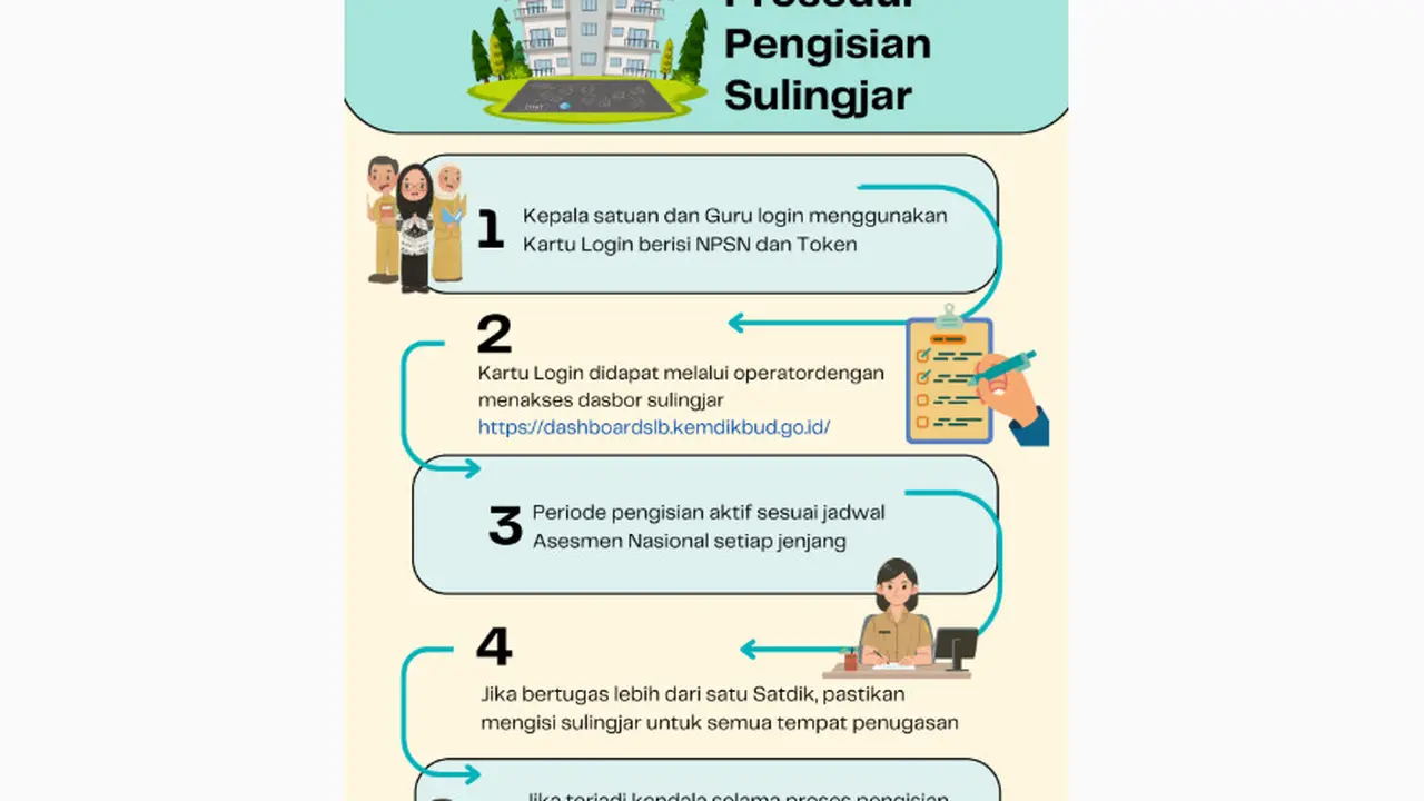 Tangkapan layar prosedur pengisian Survei Lingkungan Belajar (Sulingjar)